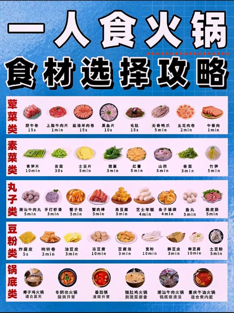 火锅的食材选择