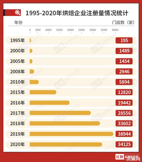 美心西饼的行业发展趋势