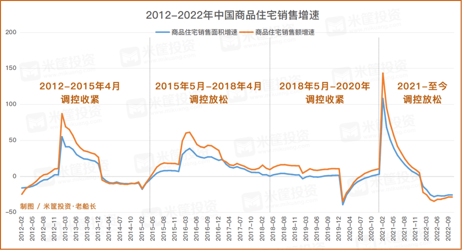 美心西饼的制作成本和市场需求