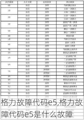 格力故障代码e5,格力故障代码e5是什么故障