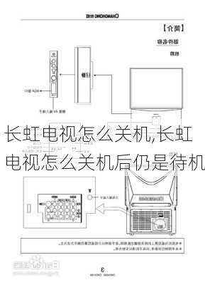 长虹电视怎么关机,长虹电视怎么关机后仍是待机