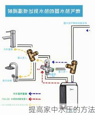 提高家中水压的方法