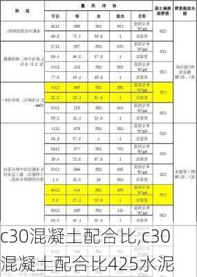 c30混凝土配合比,c30混凝土配合比425水泥