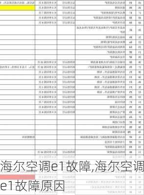 海尔空调e1故障,海尔空调e1故障原因