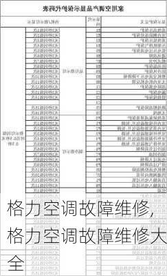 格力空调故障维修,格力空调故障维修大全