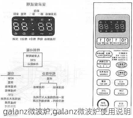 galanz微波炉,galanz微波炉使用说明