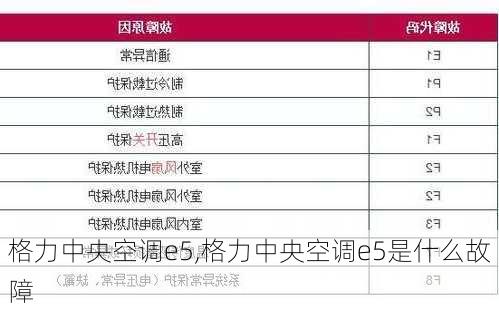 格力中央空调e5,格力中央空调e5是什么故障