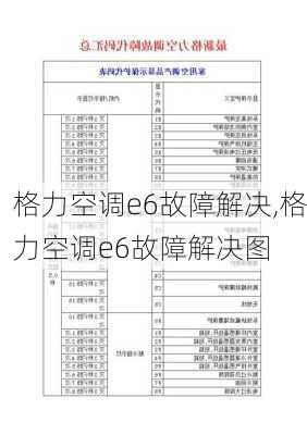 格力空调e6故障解决,格力空调e6故障解决图