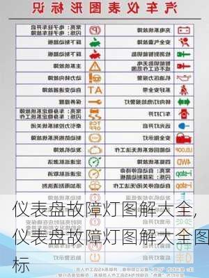 仪表盘故障灯图解大全,仪表盘故障灯图解大全图标