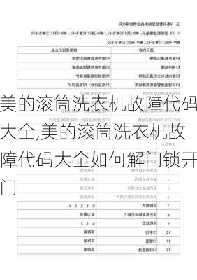 美的滚筒洗衣机故障代码大全,美的滚筒洗衣机故障代码大全如何解门锁开门