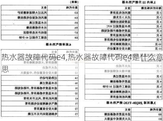 热水器故障代码e4,热水器故障代码e4是什么意思