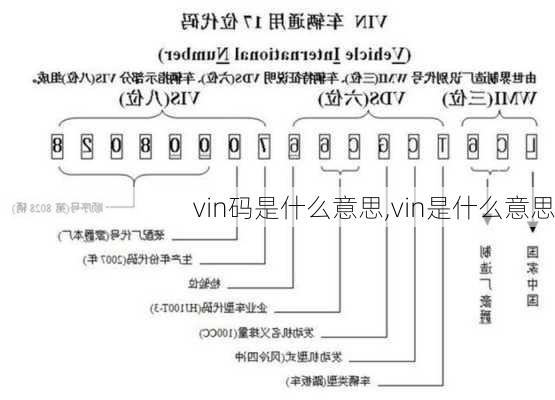 vin码是什么意思,vin是什么意思