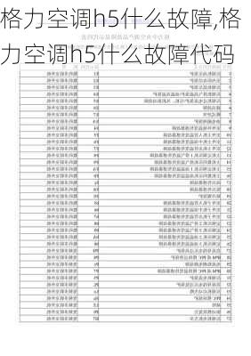 格力空调h5什么故障,格力空调h5什么故障代码