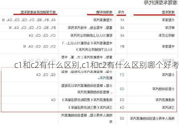 c1和c2有什么区别,c1和c2有什么区别哪个好考