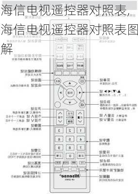 海信电视遥控器对照表,海信电视遥控器对照表图解