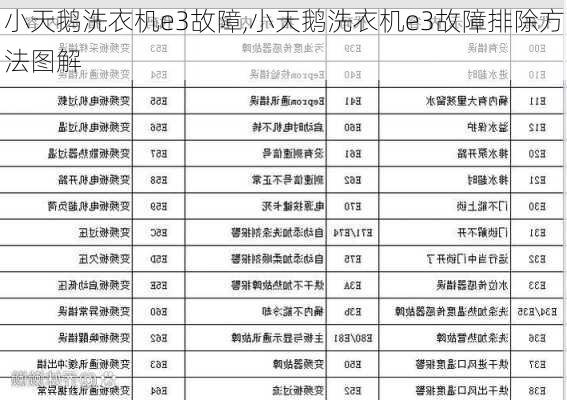 小天鹅洗衣机e3故障,小天鹅洗衣机e3故障排除方法图解