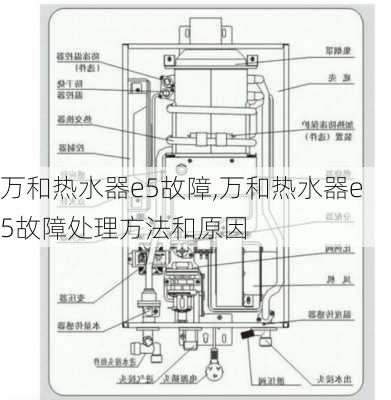 万和热水器e5故障,万和热水器e5故障处理方法和原因