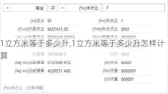 1立方米等于多少升,1立方米等于多少升怎样计算