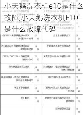 小天鹅洗衣机e10是什么故障,小天鹅洗衣机E10是什么故障代码