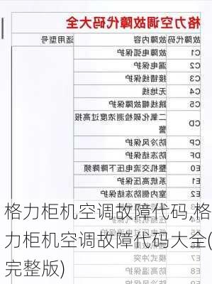 格力柜机空调故障代码,格力柜机空调故障代码大全(完整版)