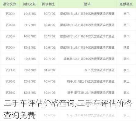 二手车评估价格查询,二手车评估价格查询免费