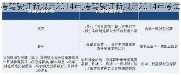 考驾驶证新规定2014年,考驾驶证新规定2014年考试