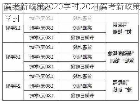 驾考新政策2020学时,2021驾考新政策学时