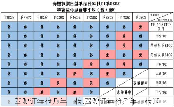 驾驶证年检几年一检,驾驶证年检几年一检啊