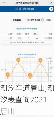 潮汐车道唐山,潮汐表查询2021唐山