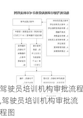 驾驶员培训机构审批流程,驾驶员培训机构审批流程图